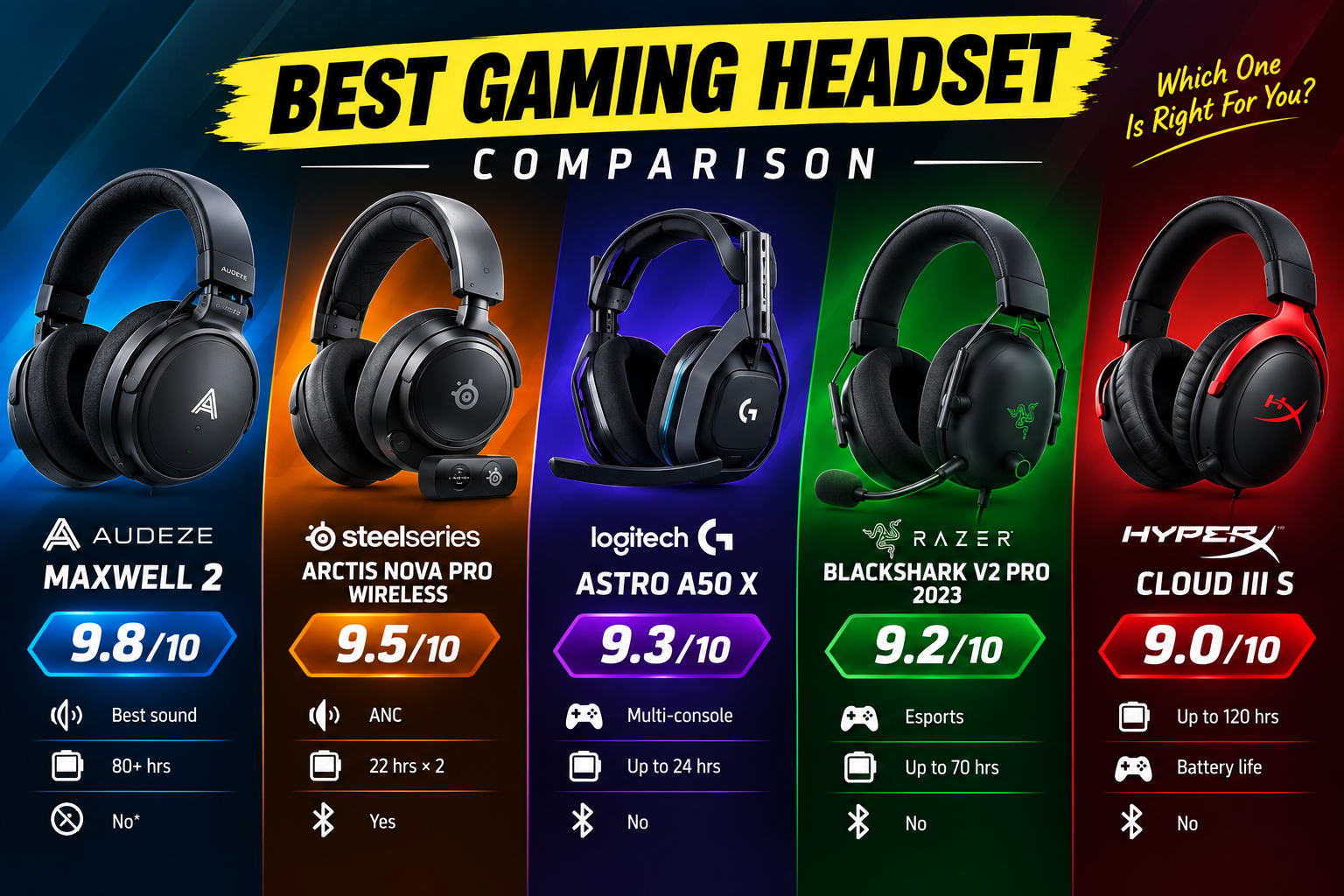 best wireless gaming headset